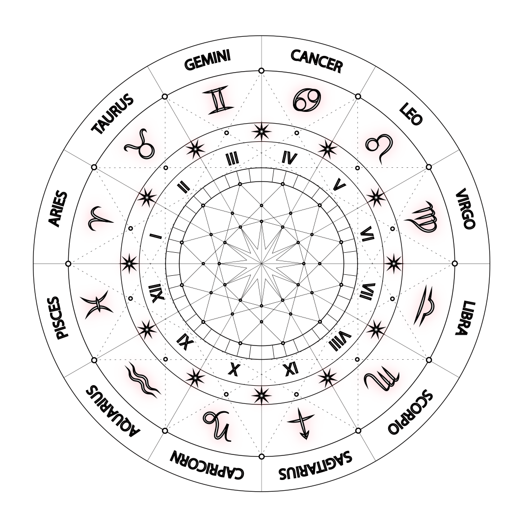 A Beginners Guide to Astrology
